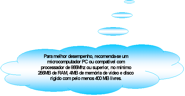 Texto explicativo em forma de nuvem: Para melhor desempenho, recomenda-se um microcomputador PC ou compatvel com processador de 866Mhz ou superior, no mnimo 256MB de RAM, 4MB de memria de vdeo e disco rgido com pelo menos 400 MB livres.

