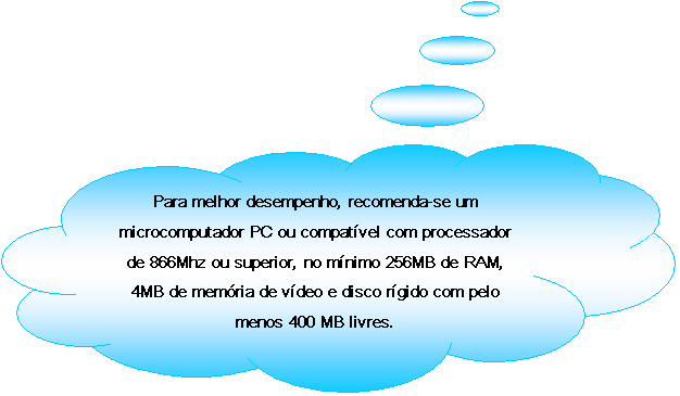 Texto explicativo em forma de nuvem: Para melhor desempenho, recomenda-se um microcomputador PC ou compatvel com processador de 866Mhz ou superior, no mnimo 256MB de RAM, 4MB de memria de vdeo e disco rgido com pelo menos 400 MB livres.

